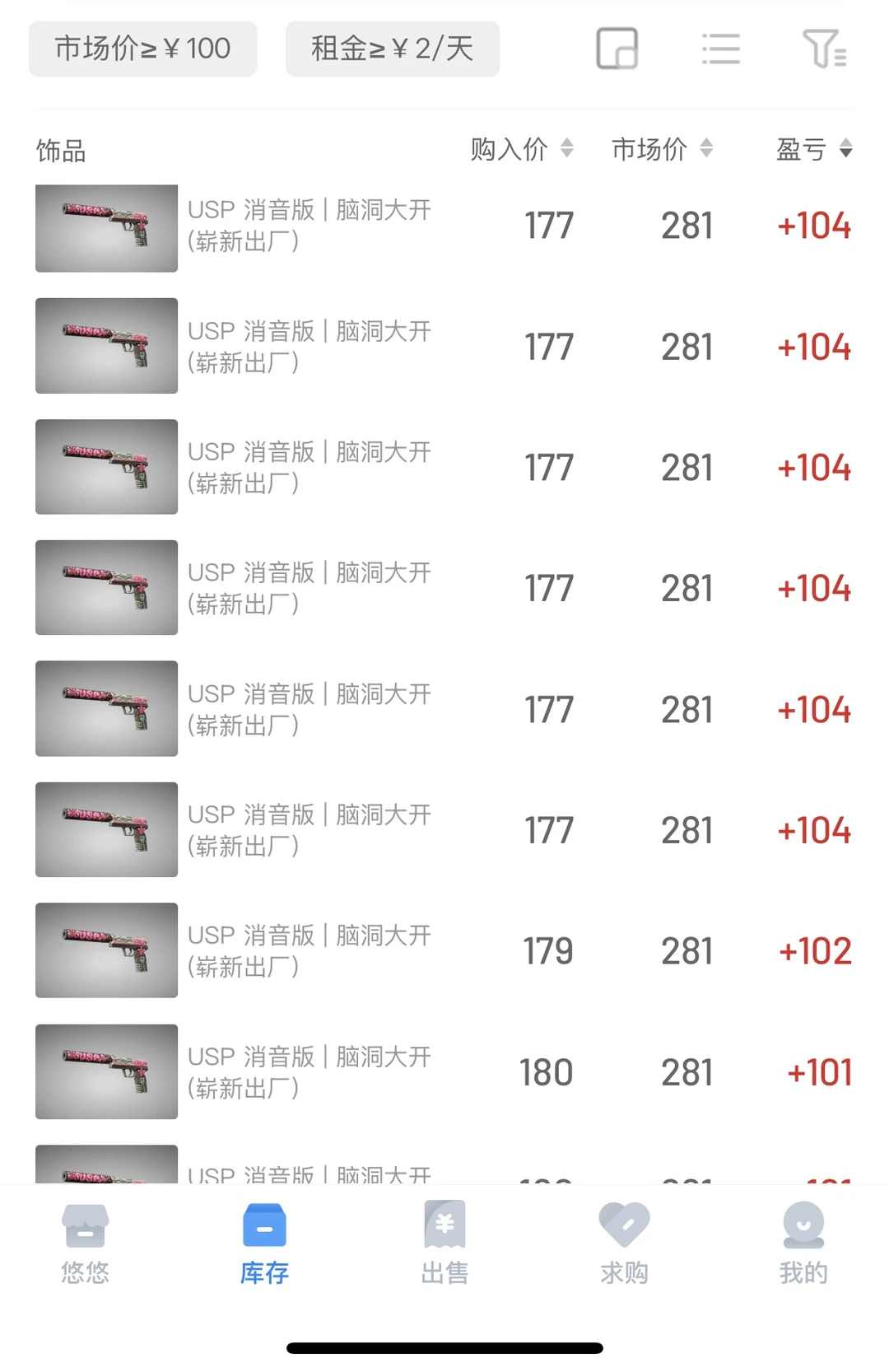 12.3｜cs2市场还在观望？