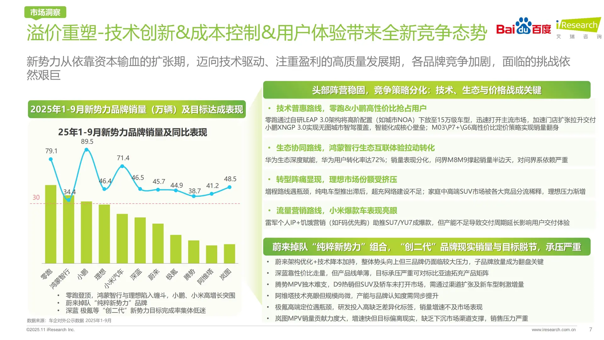 AI智驱决策新引擎2025汽车行业研究报告