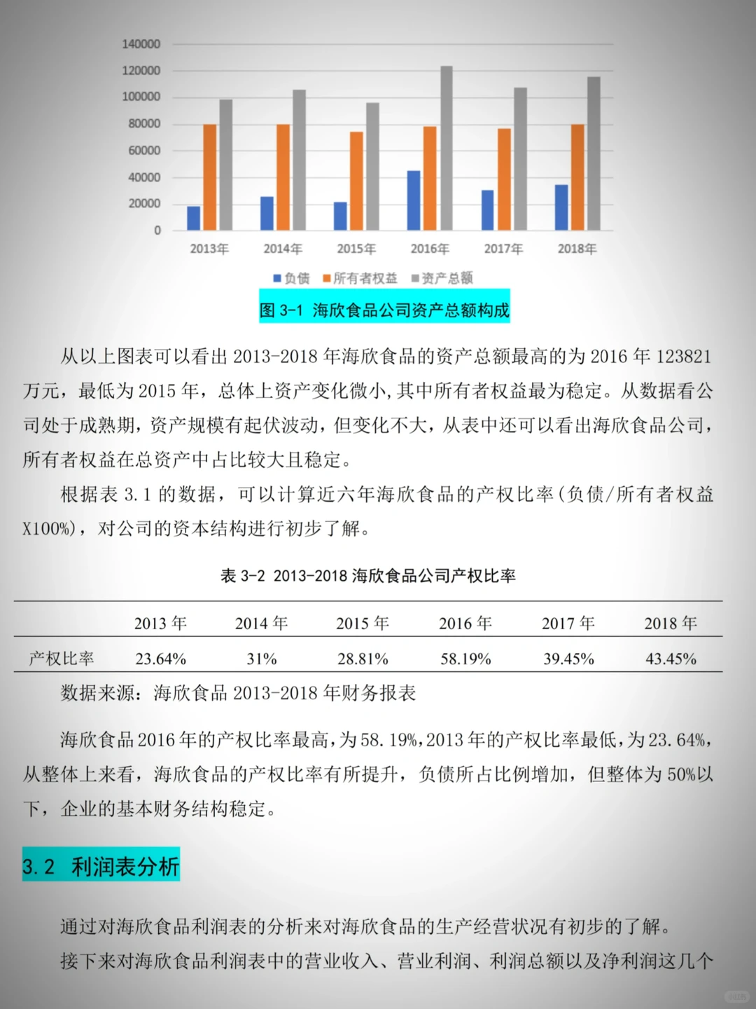 财务报表分析其实可以套模板❗️