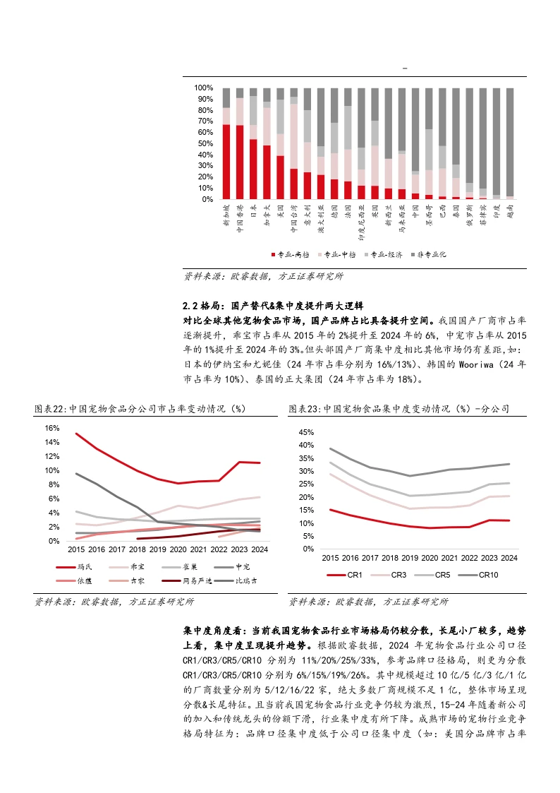 2025宠物食品行业宠物主粮市场空间分析报告