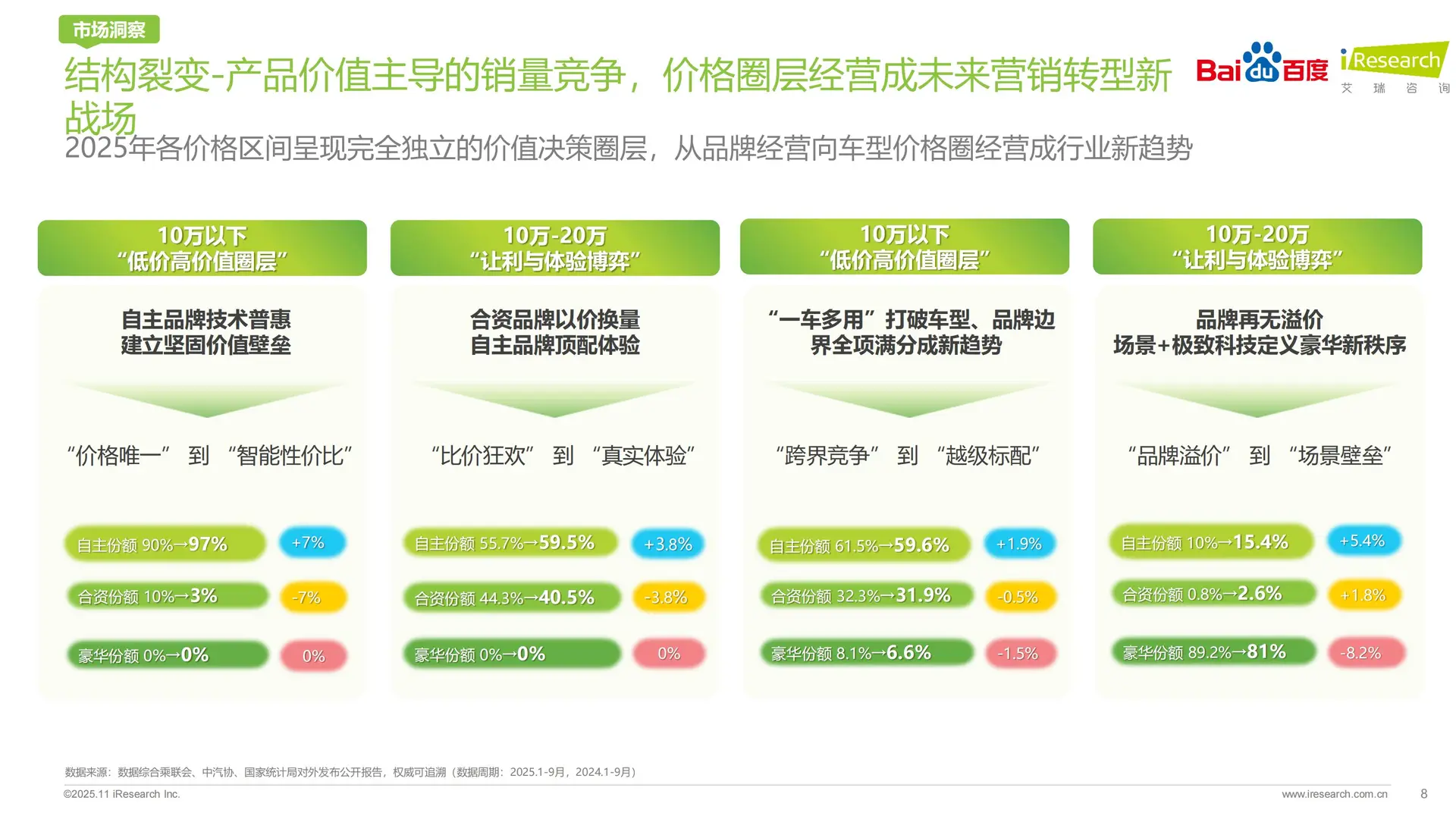 AI智驱决策新引擎2025汽车行业研究报告
