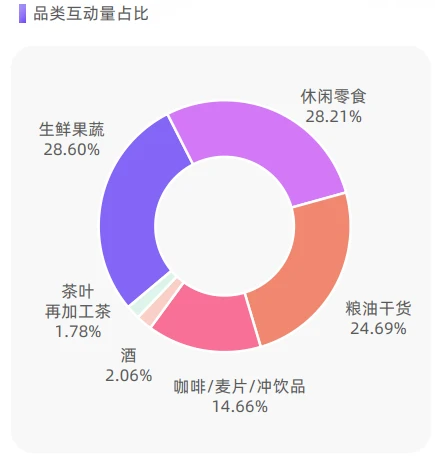 18页报告|2025小红书美食饮品行业种草洞察