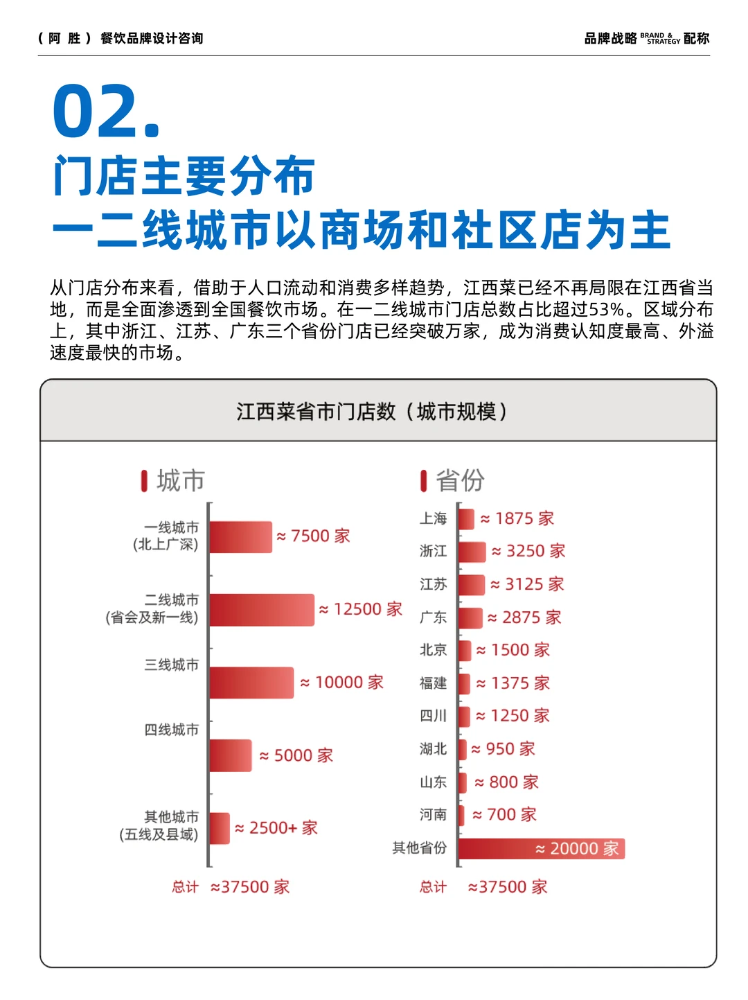 江西菜趋势报告?2025年最新