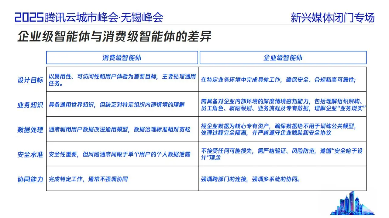2025年智能体时代的传媒业务架构探讨报告