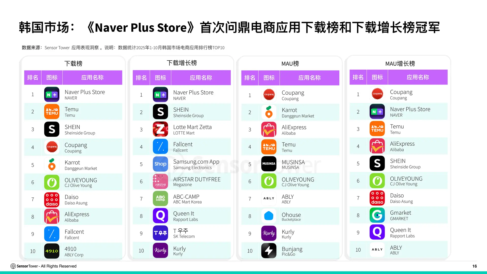 2025年购物季电商应用与品牌市场洞察