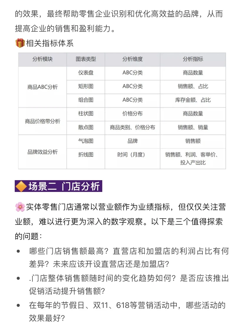 一文看懂零售行业数据分析的五大场景❗