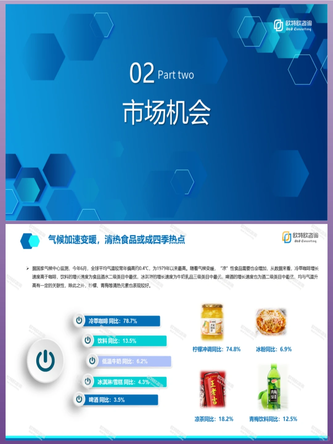 28页报告?食品酒水市场分析及机会展望