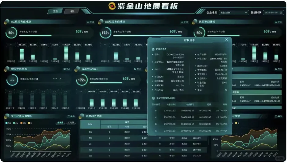 企业数字化转型顾问数仓BI报表代做定制！