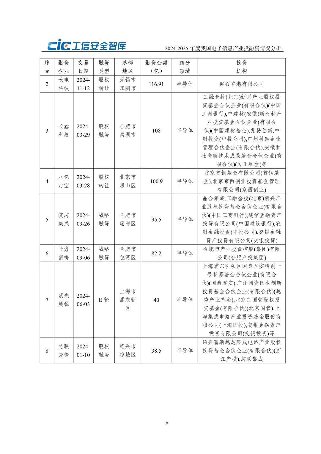 ?2024-2025电子信息产业投融资洞察