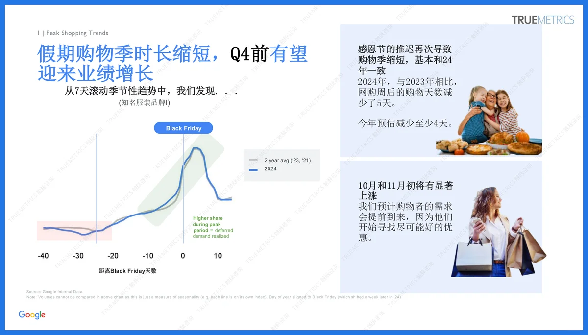 36页干货|触脉咨询:2025购物季高峰备战指南