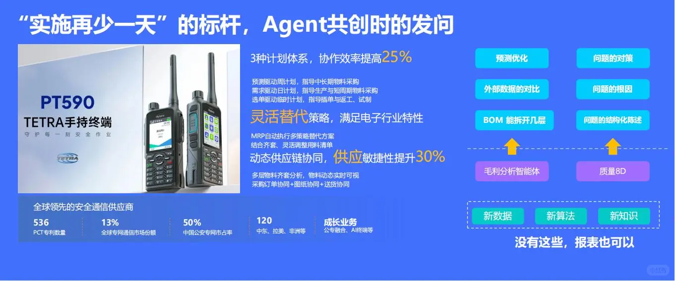 2025年基于进化的AI落地路径报告