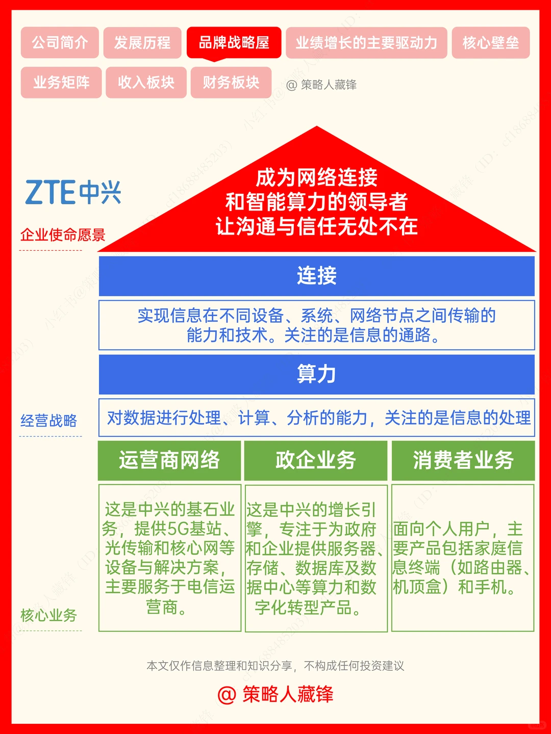 每天解读一家公司丨中兴通讯(中兴x豆包)