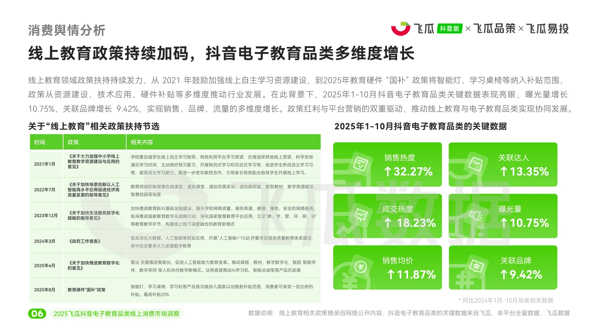 电子教育品类线上消费市场洞察!市场如何?