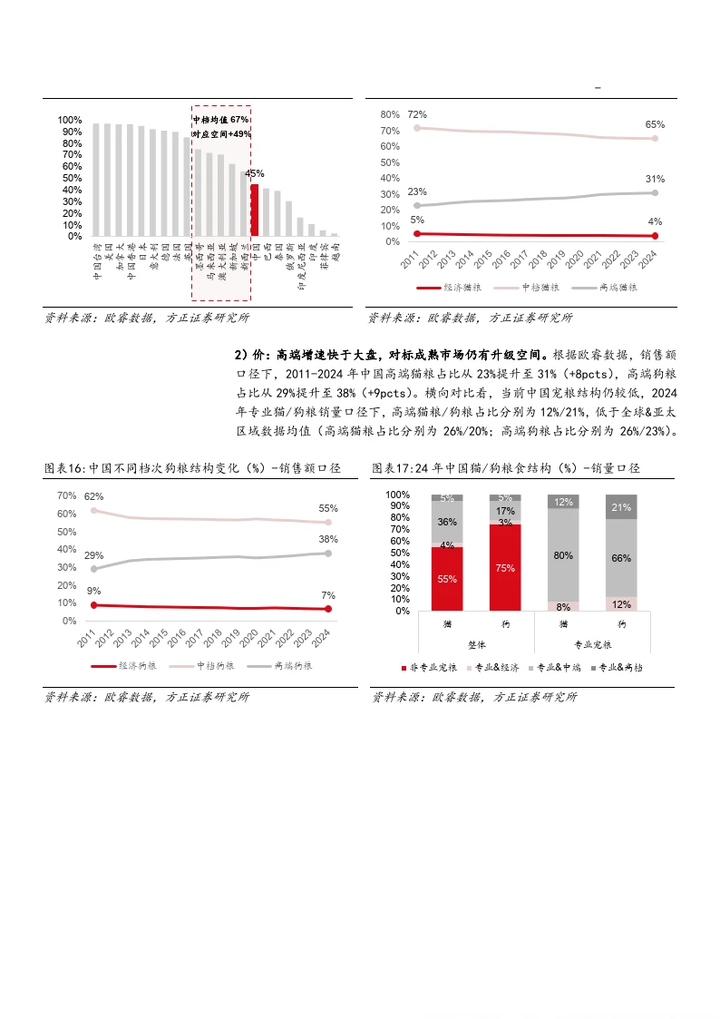 2025宠物食品行业宠物主粮市场空间分析报告