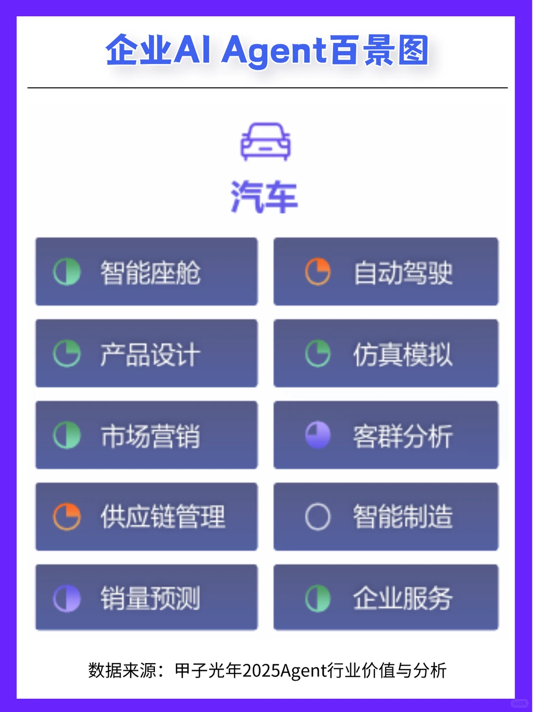 甲子光年2025报告| 企业AI Agent百景图