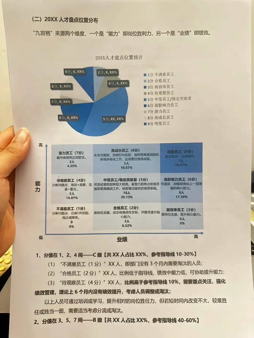 公司人才盘点报告。