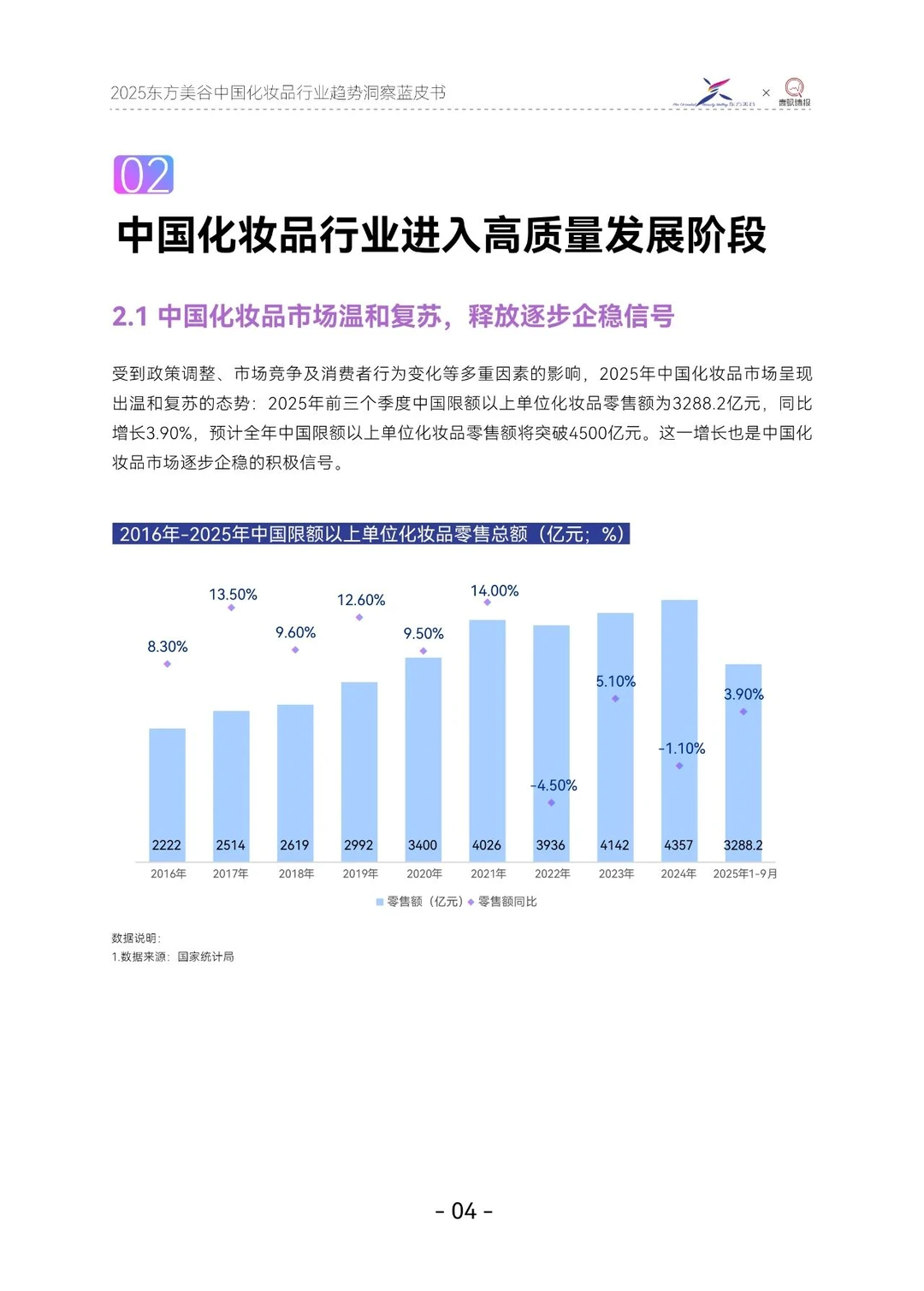2025中国化妆品行业趋势洞察蓝皮书