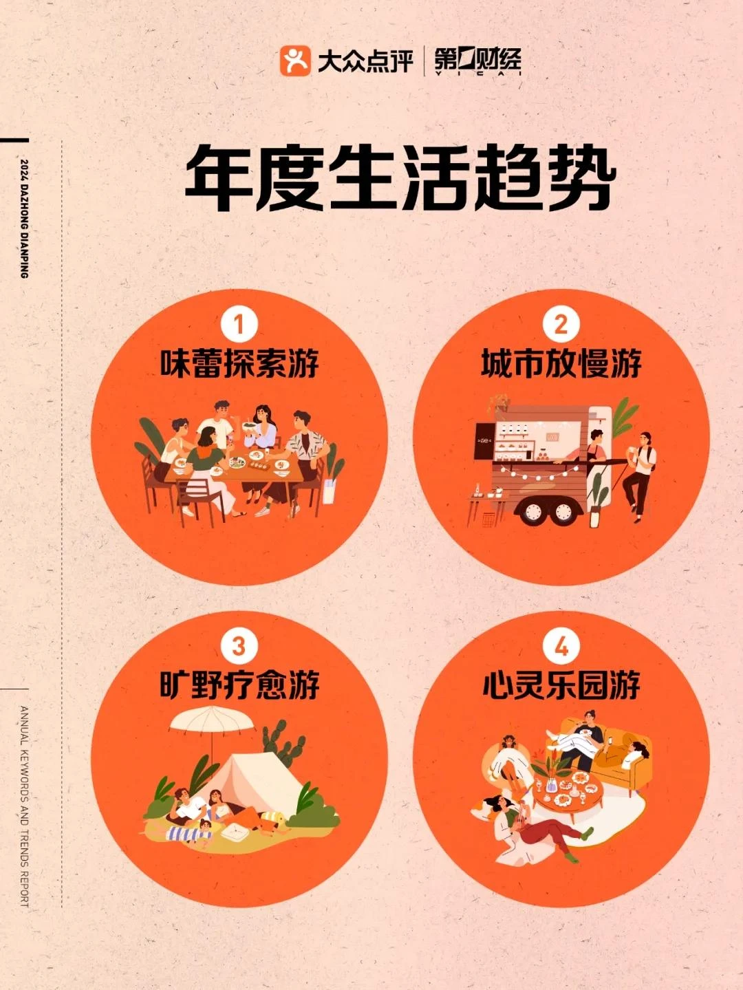 ? 2024年市场趋势报告概述