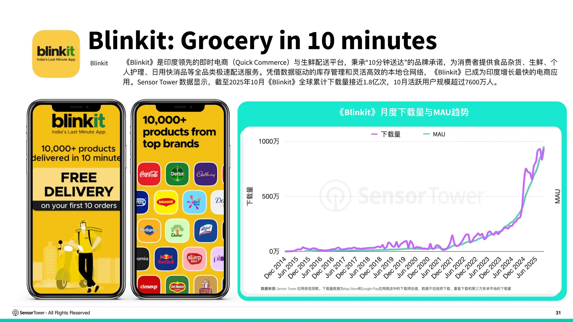 2025年购物季电商应用与品牌市场洞察