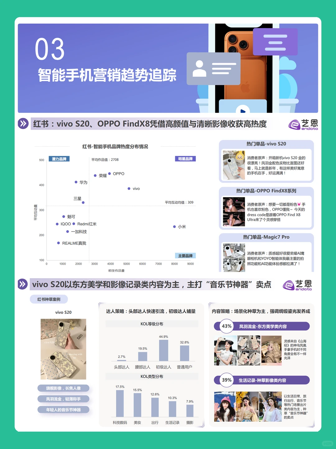 2025智能手机消费趋势分析行业报告