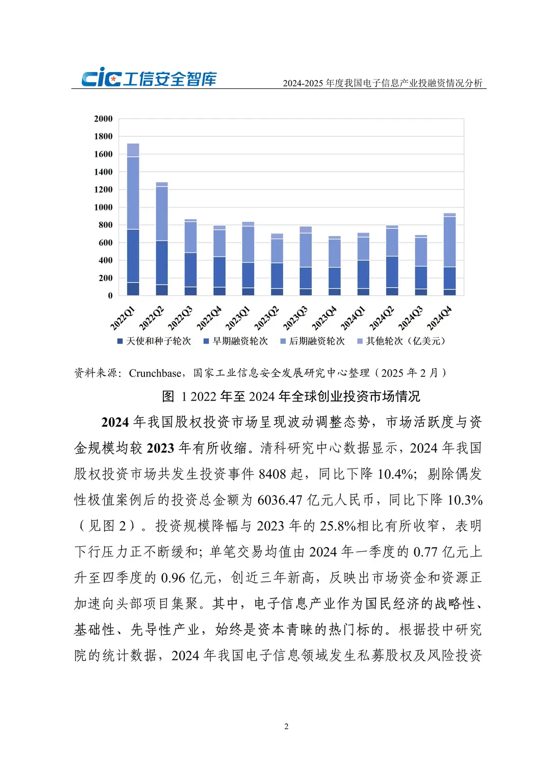 ?2024-2025电子信息产业投融资洞察