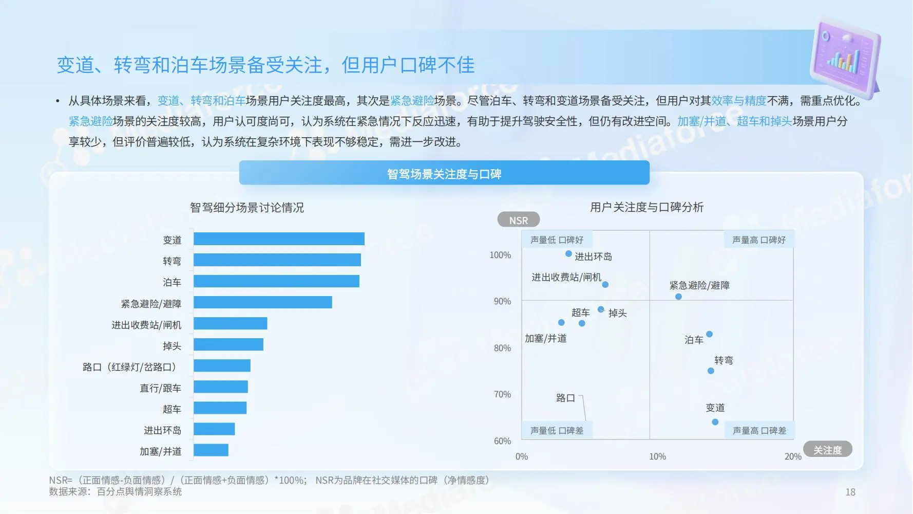 2025新能源汽车全场景智驾用户体验报告