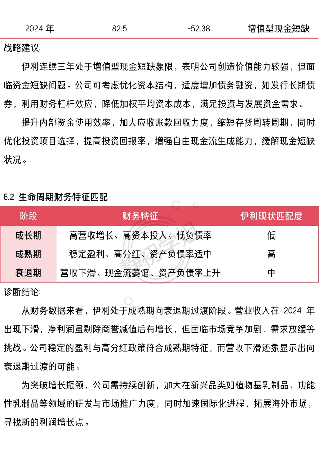 伊利集团财务分析报告写完了?