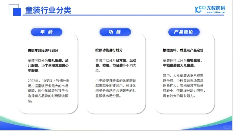 全球童装市场洞察报告