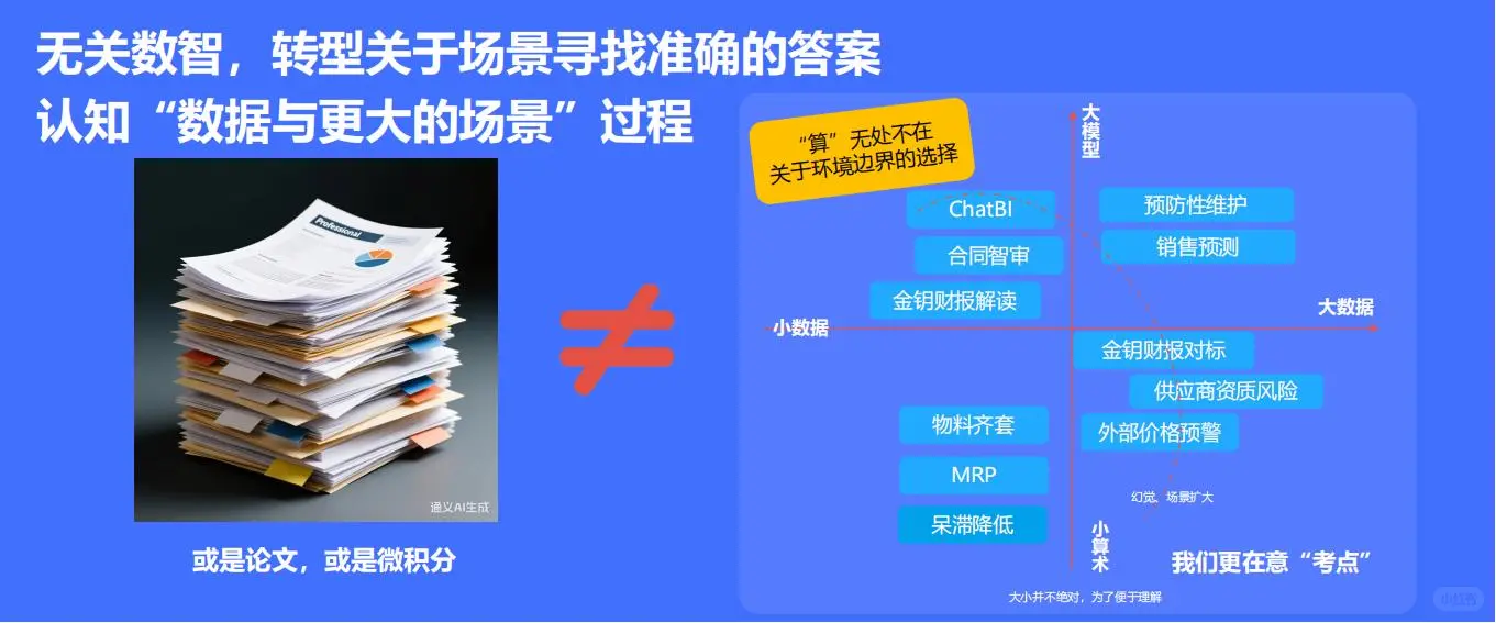 2025年基于进化的AI落地路径报告