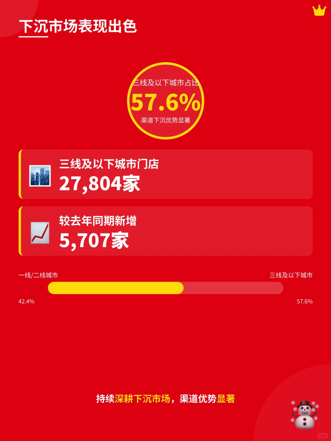 ? 蜜雪冰城2025年上半年财报