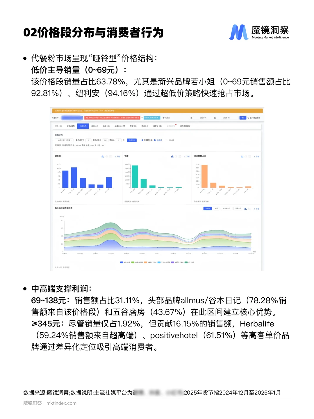 ?代餐粉市场深度观察