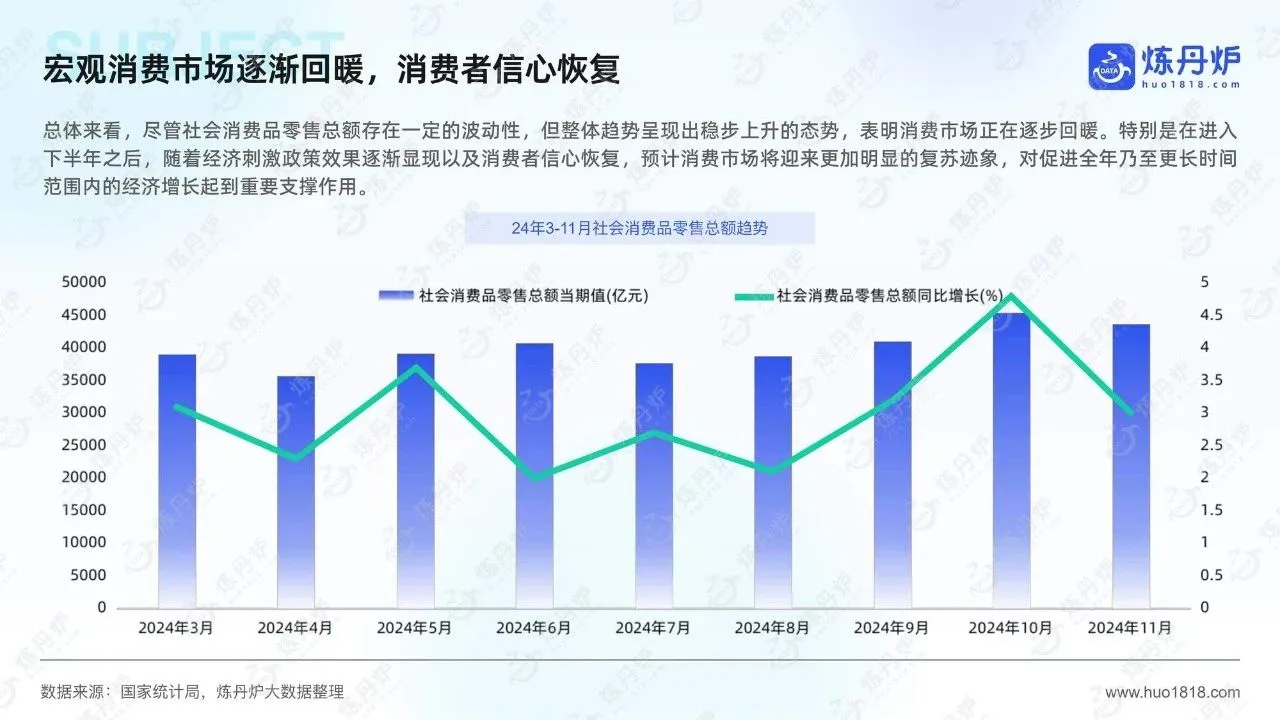 2024年线上市场数据复盘与趋势洞察报告