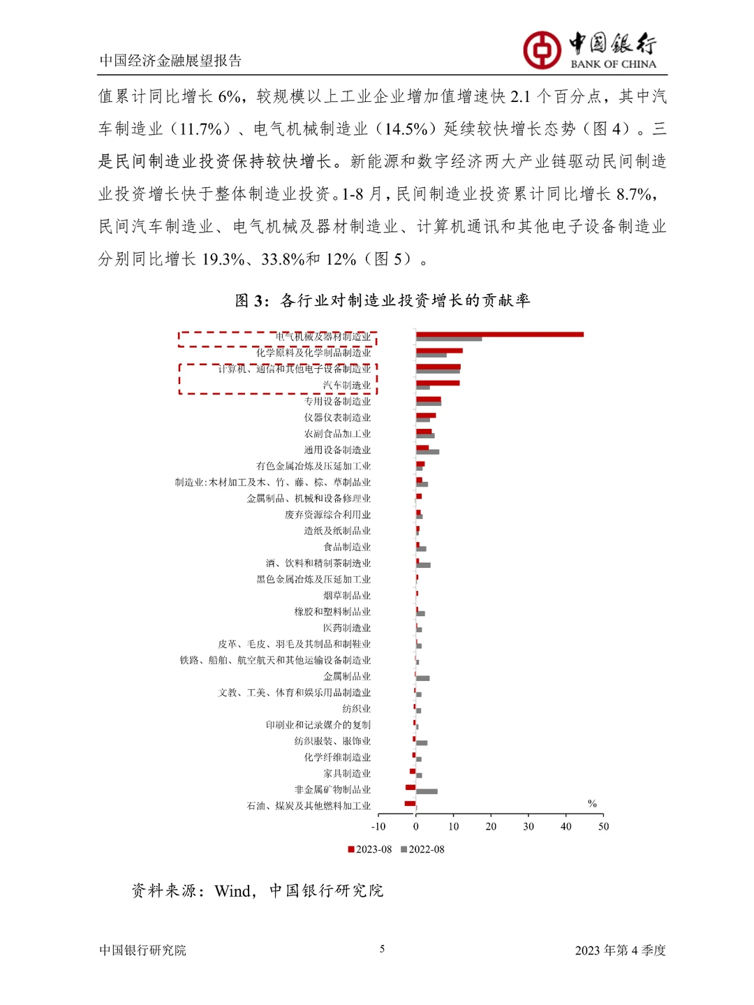 2023中国经济金融展望报告