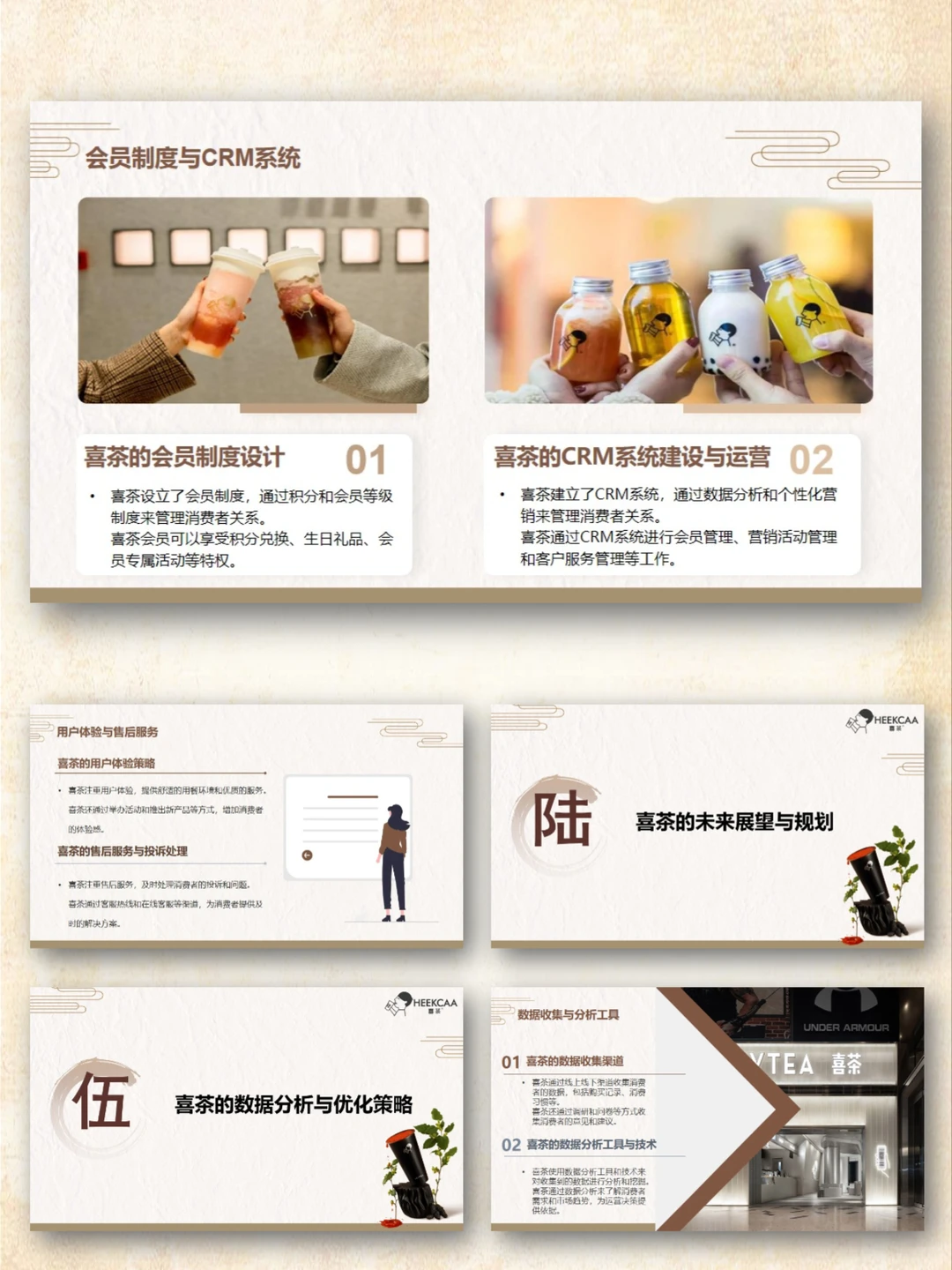 喜茶品牌调研宣传营销策略分析PPT模板