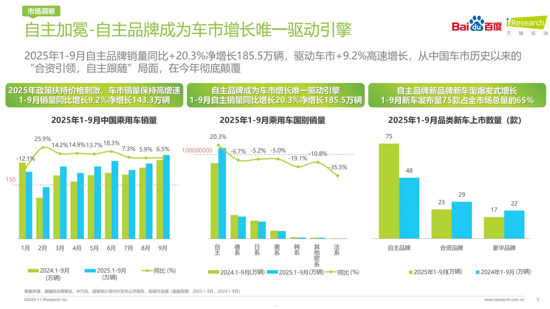 AI智驱决策新引擎2025汽车行业研究报告