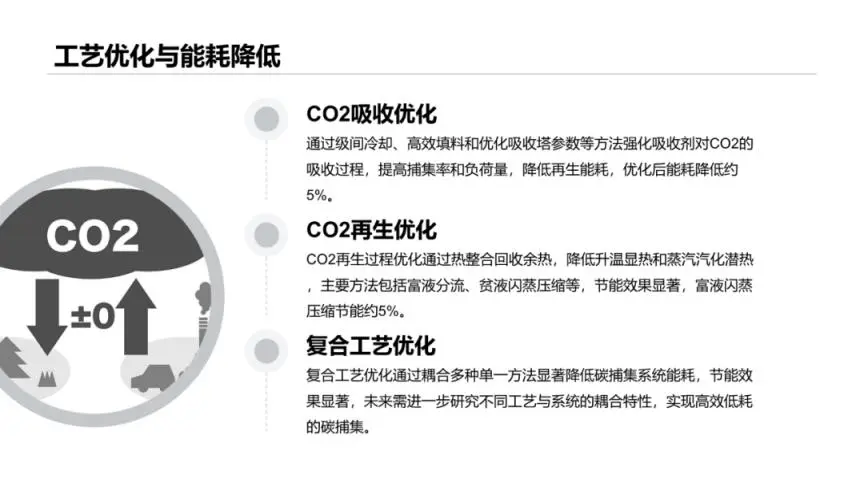 2025年醇胺法碳捕集技术的研究进展报告