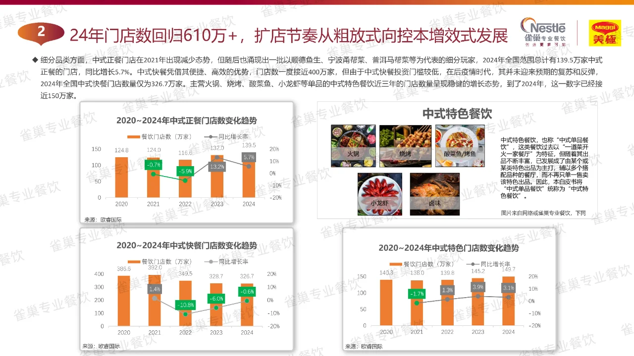 165 页 | 一文读懂中式餐饮行业发展密码
