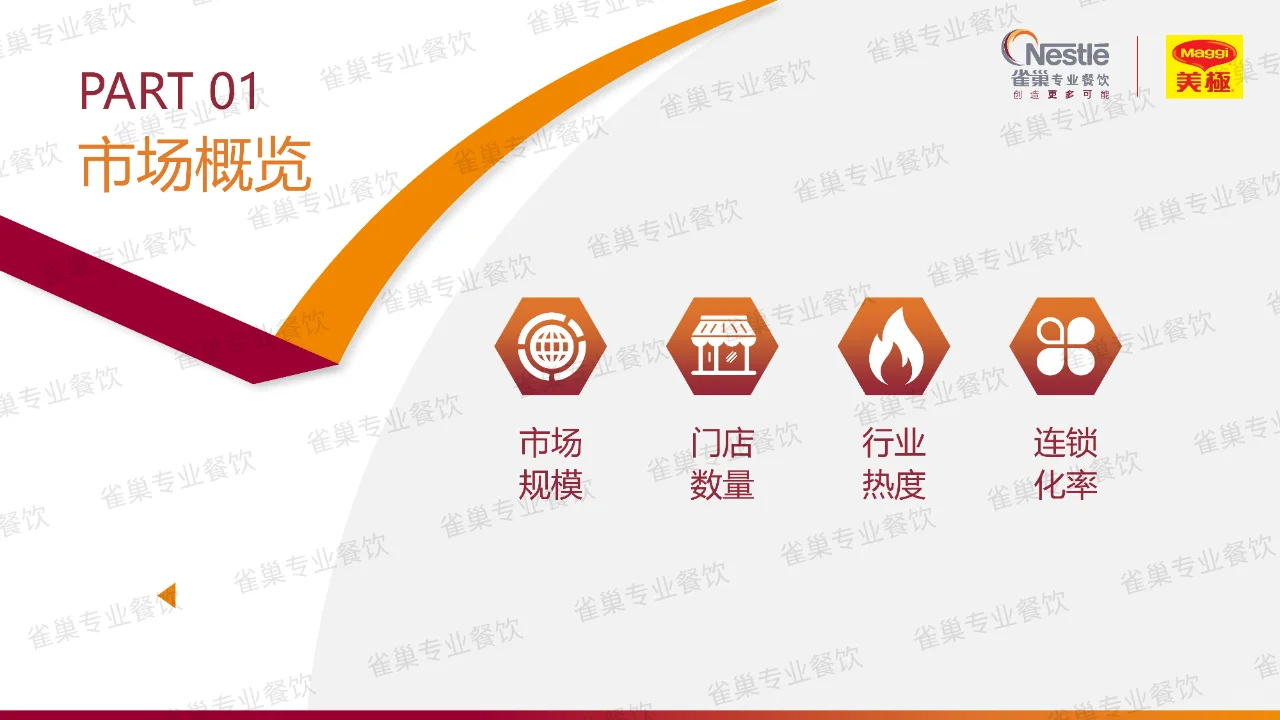 165 页 | 一文读懂中式餐饮行业发展密码
