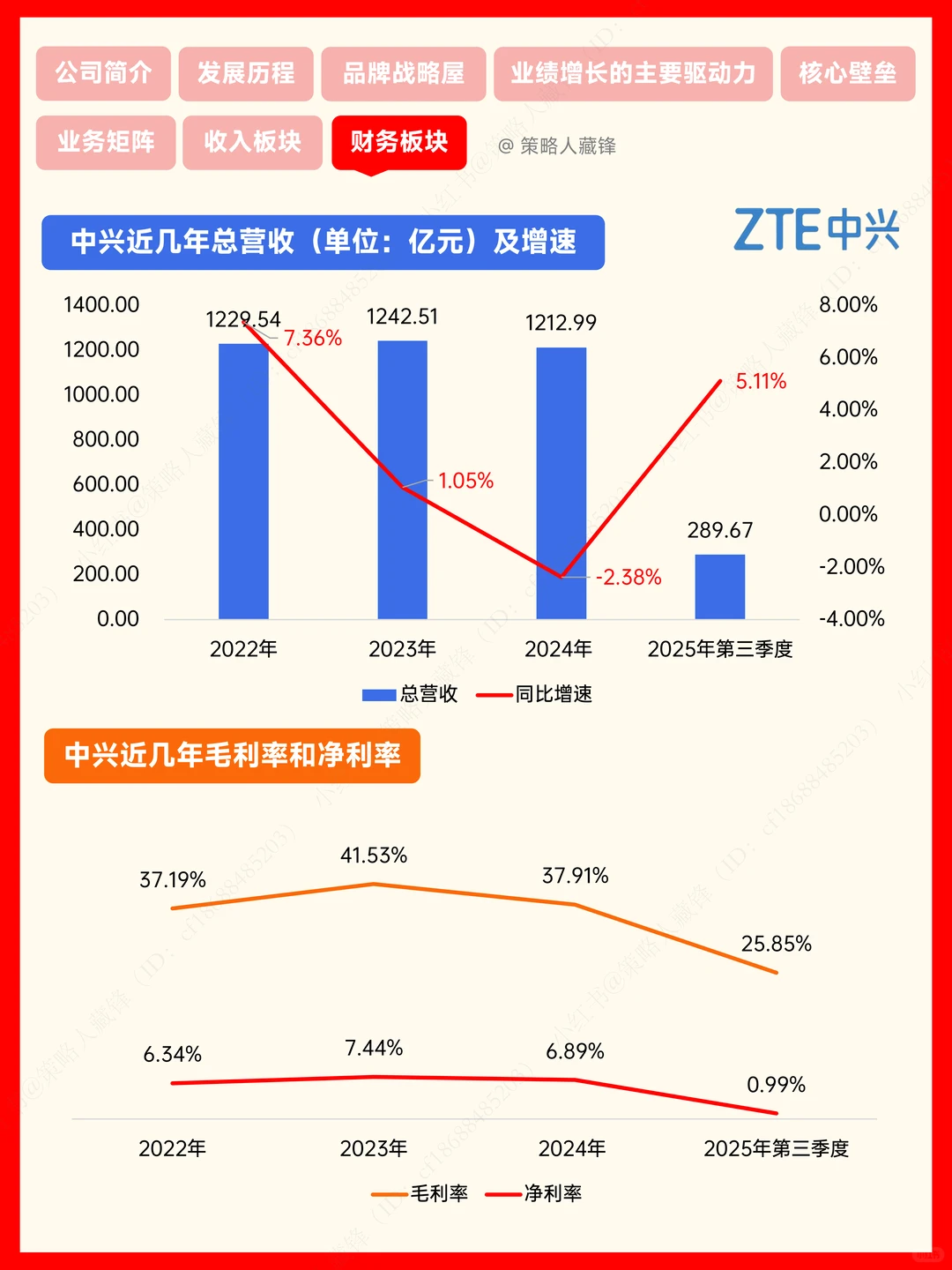 每天解读一家公司丨中兴通讯(中兴x豆包)