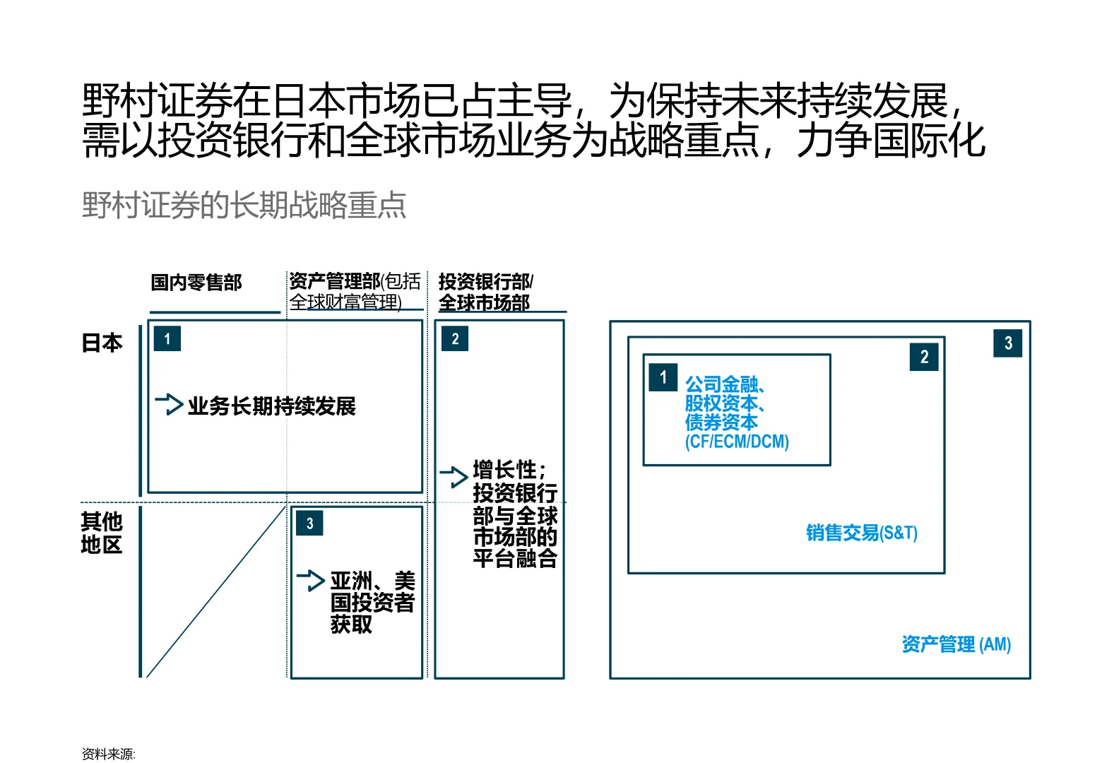 罗兰贝格FICC业务战略洞察