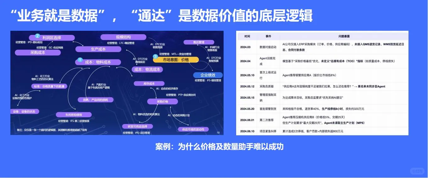 2025年基于进化的AI落地路径报告