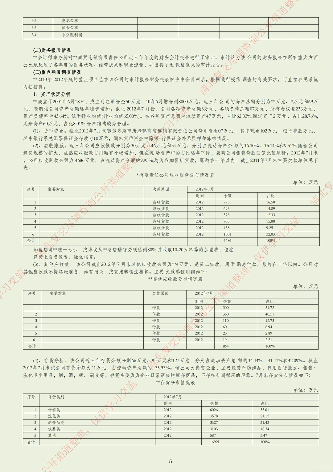商贸企业11000万元授信报告案例（完整版）