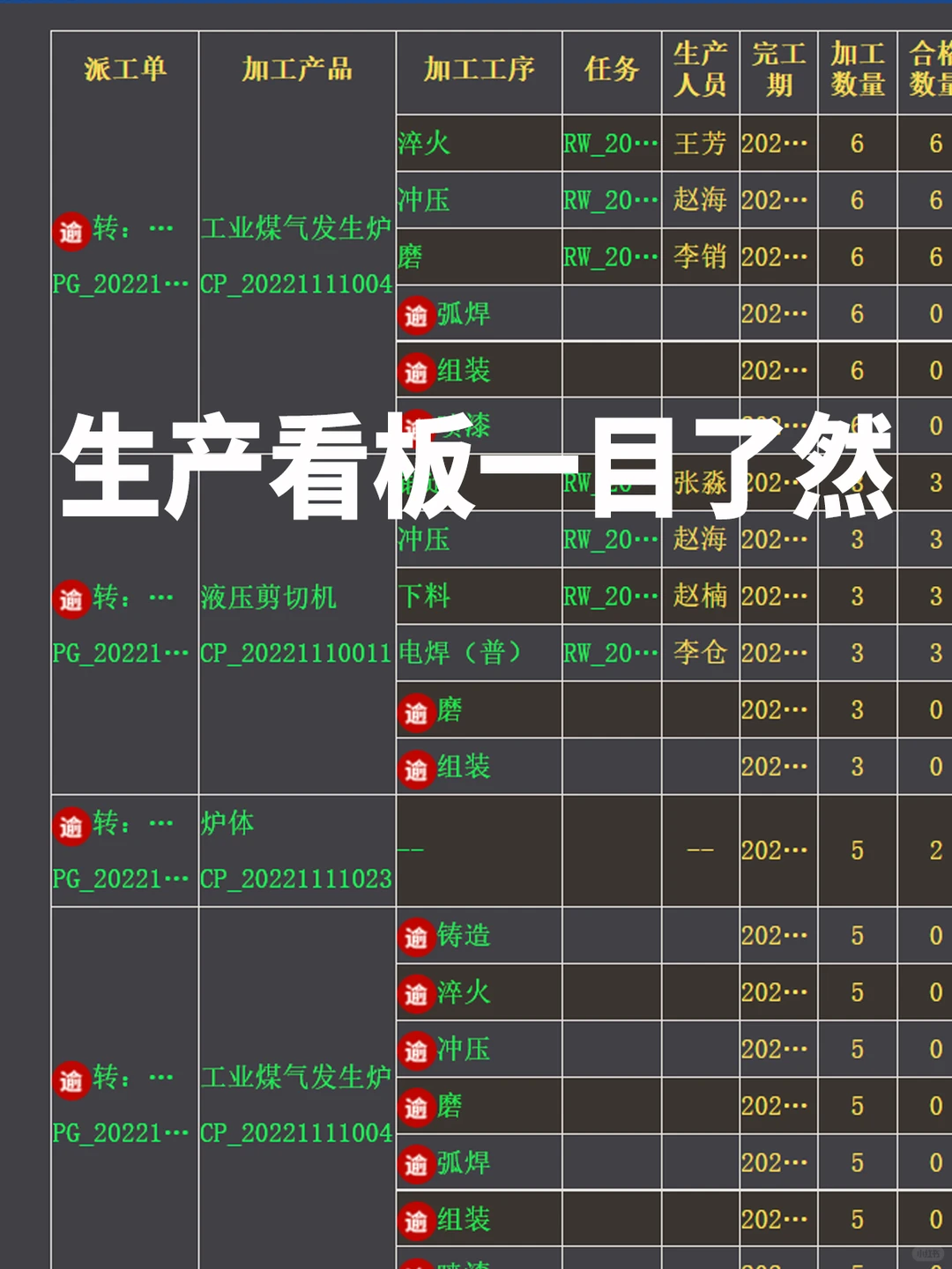 终于实现了全面一体化管理,企业效率翻倍!