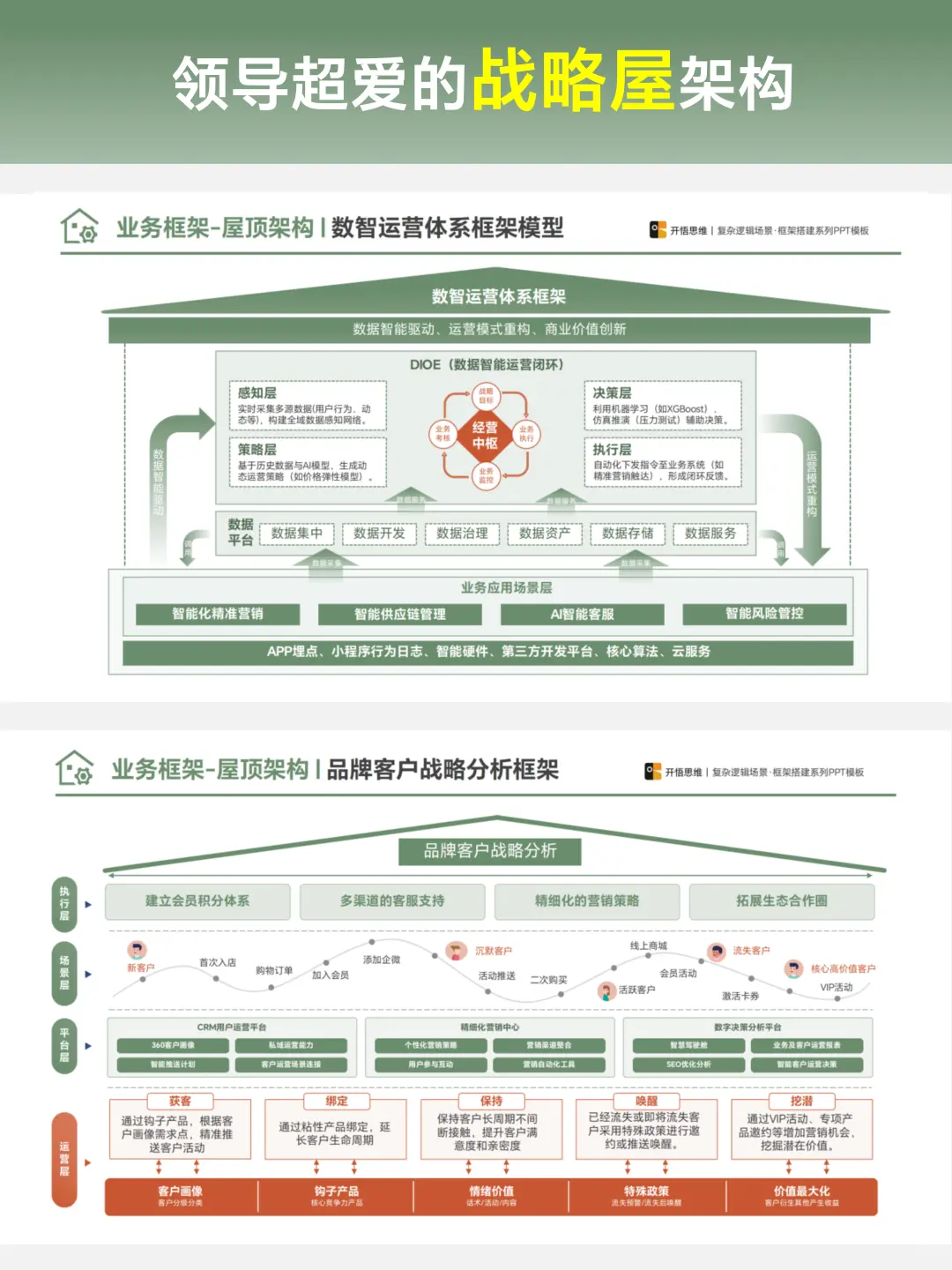 用这个“战略屋”PPT，你的方案一眼高级