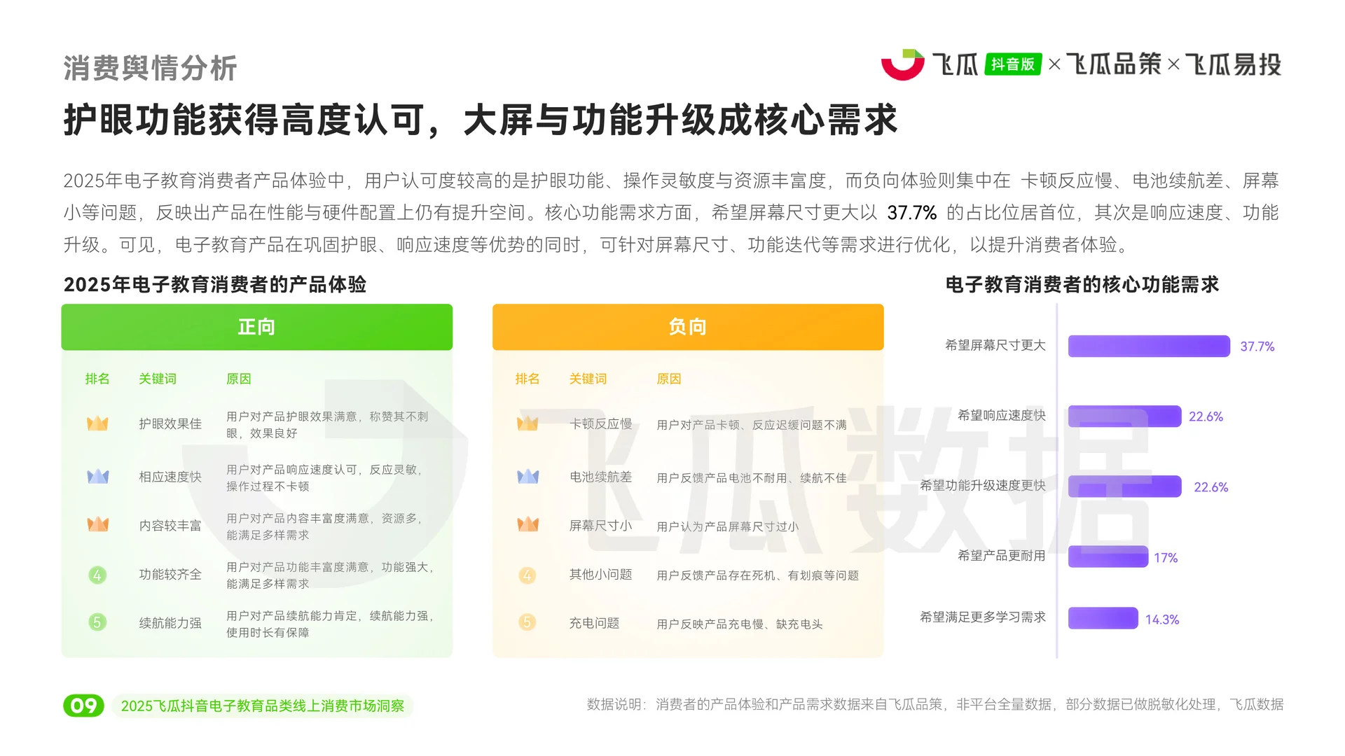 电子教育品类线上消费市场洞察!市场如何?