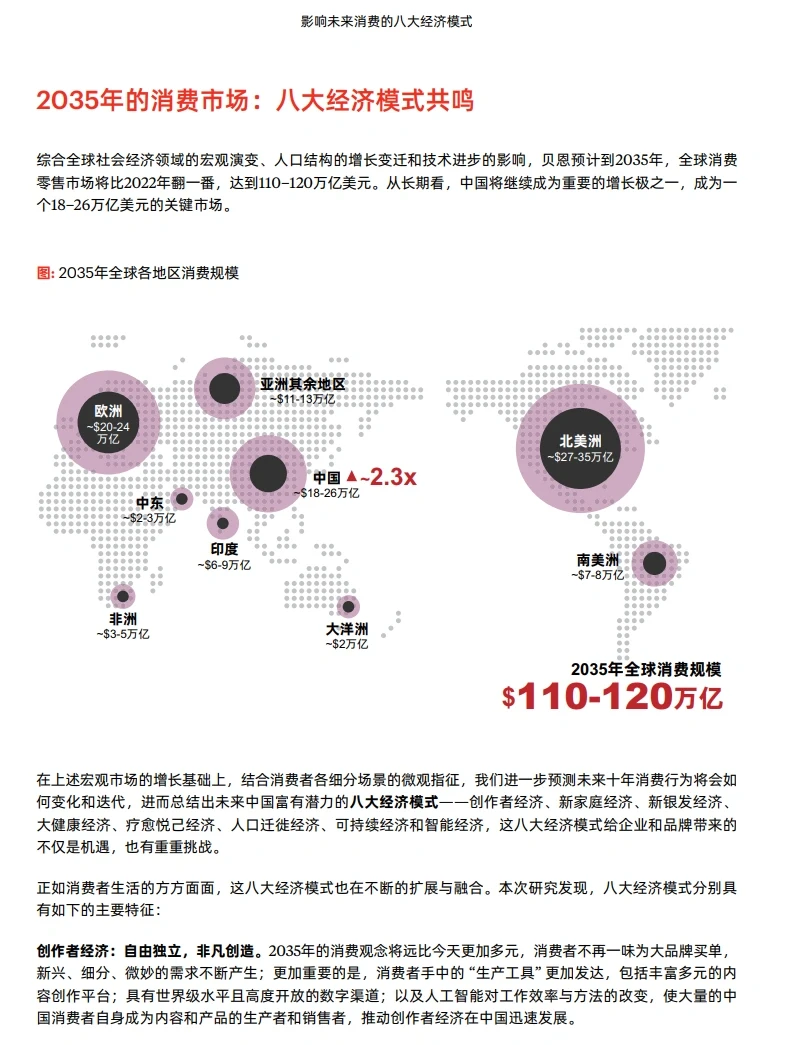 影响未来消费的八大经济模式