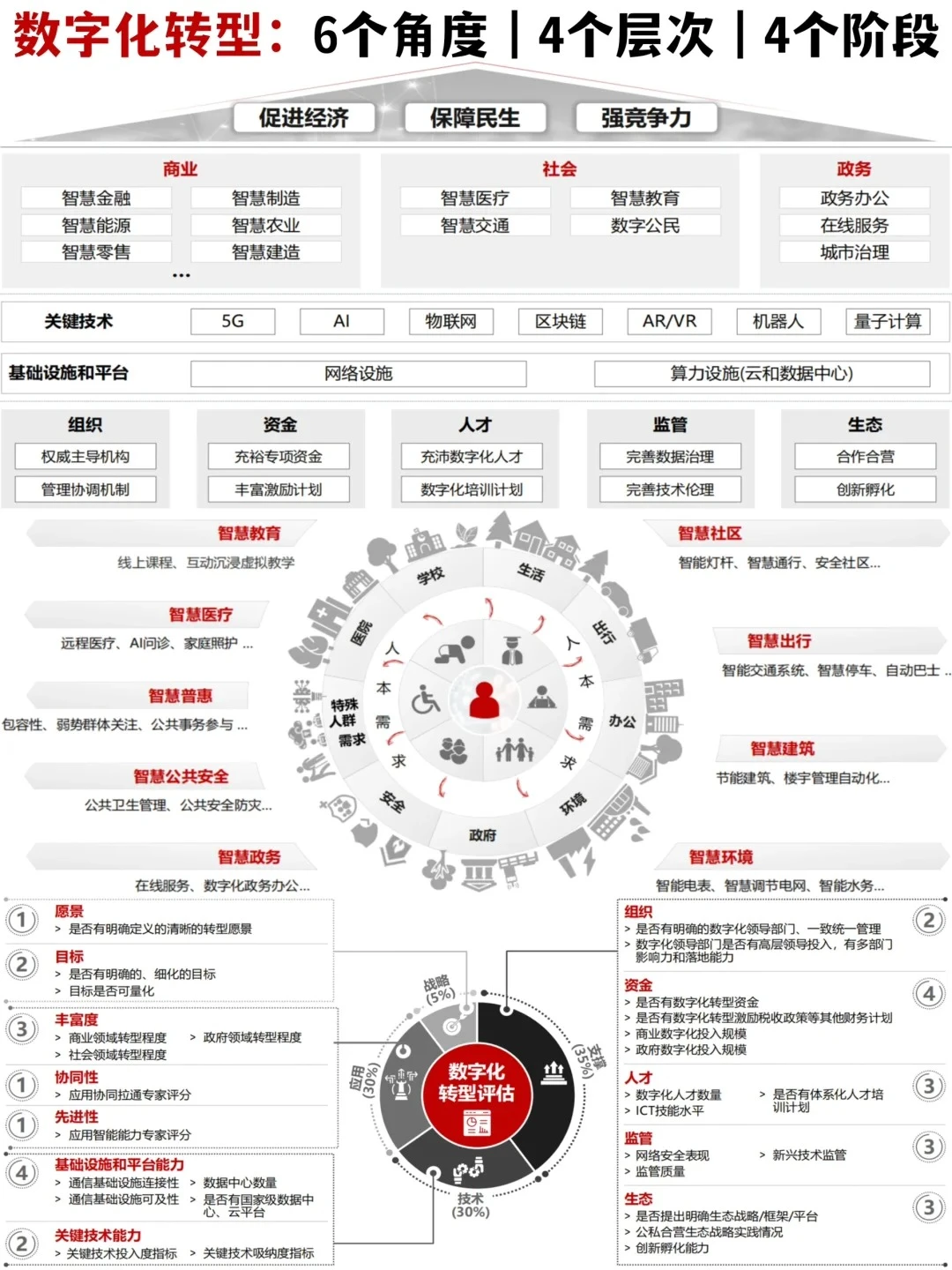 ?行业研究｜华为：数字化转型战略拆解