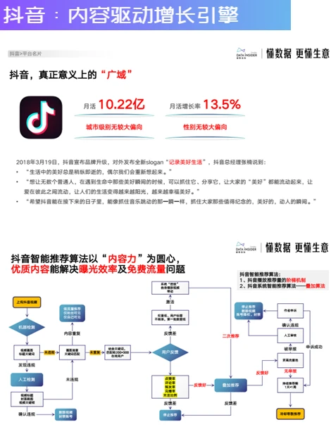 2025年新趋势下：主流电商增长策略