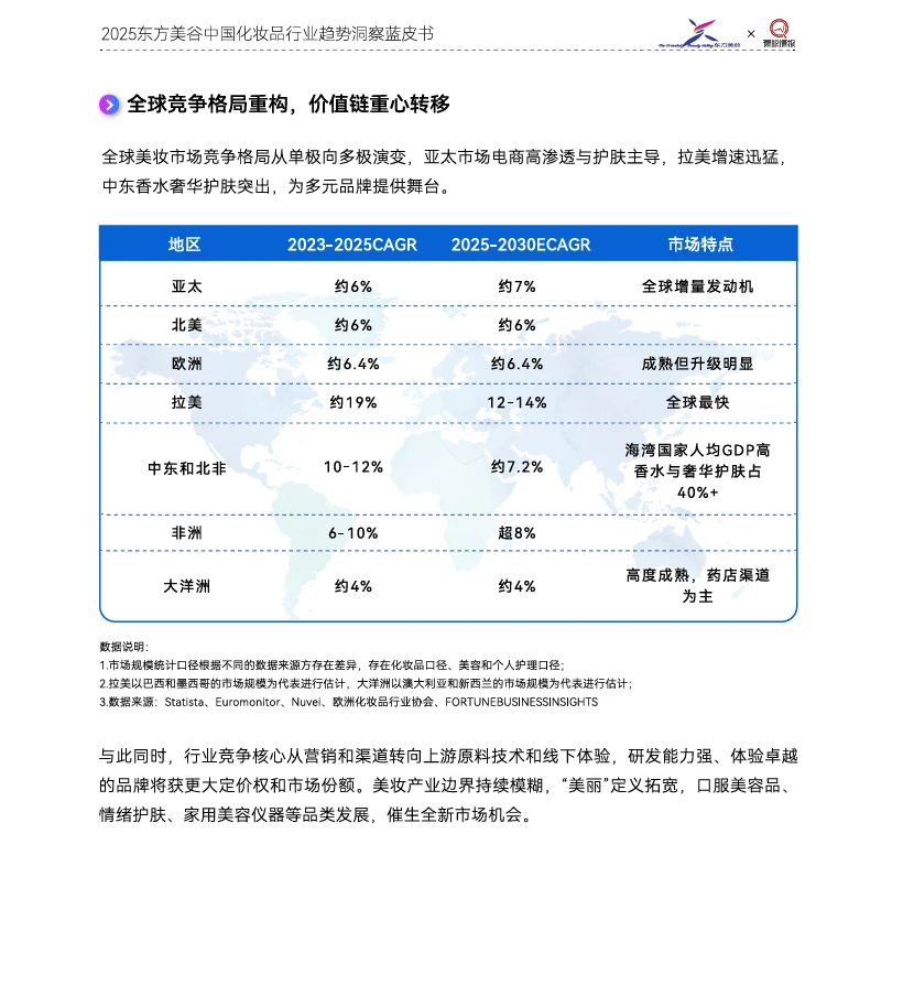 2025年中国化妆品行业趋势洞察蓝皮书