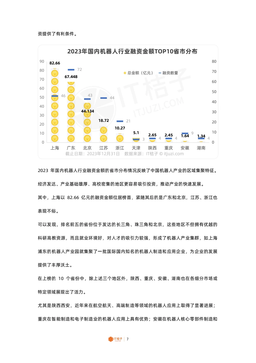 20页 | 2023-2024中国机器人投融资分析报告